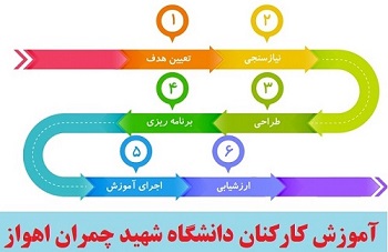 آیکون صفحه